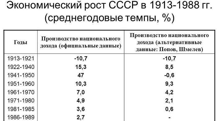 Советская экономика в 1988 году_003